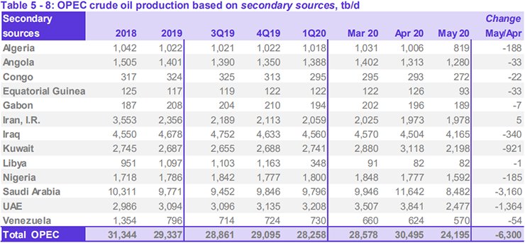 OPEC产量--二手资料.png