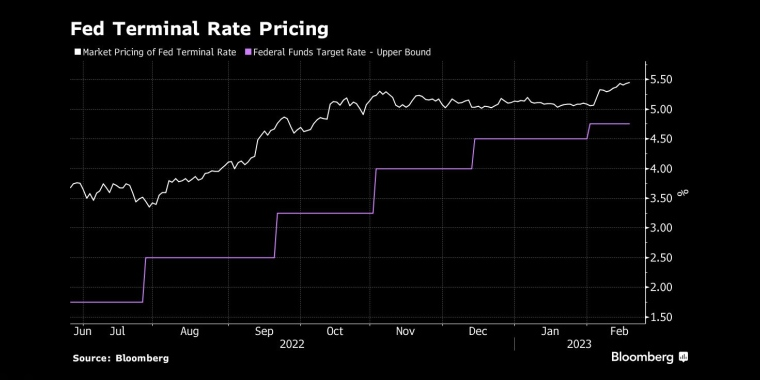 日本央行突然的政策转向导致日元飙升，美元兑日元下一步或直指125，日本央行突然上调收益率上限，市场剧烈波动