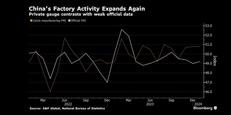 中国12月工厂活动收缩制造业活动萎缩幅度超过预期 - 行情走势分析 - 市场矩阵